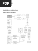 Esquema Sobre Acumulacion de Procesos en Distinto Tribunal I