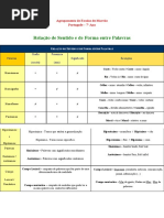 Relações Entre Palavras