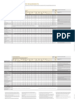 2023 UG Entry Requirements Table