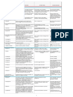 07.02 Topnotch Pharmacology Table