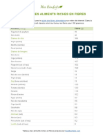 Tableau Fibres Aliments