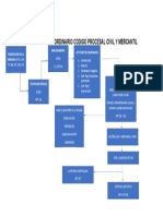 Esquema Juicio Ordinario Codigo Procesal Civil y Mercantil