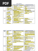 Resumen-2 Nutrición