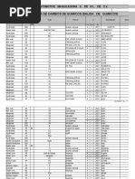 Bitacora de Cambios de Quimicos 2021