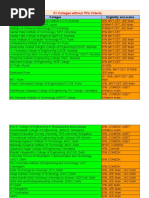 Top 50 Engineering Colleges Witout 75 - Criteria - Sheet1