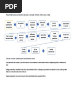 Resumen Del Proceso Constructivo de Presas A Través de Un Medio Gráfico Como Un Flujo - Docx Semana8