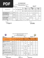 Table of Specification and Distribution of Test Items Third Quarterly Assessment Science 7 April 17, 2023 Force and Motion 2022-2023