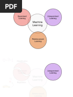 Clustering