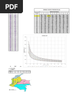 Datos y Curvas Idf Precipitacion Suarez