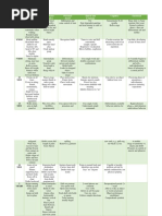 Developmental Milestones (Molnar)