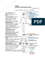 VI. Nursing Assessment: Nursing System Review Chart