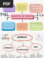 Mapa Conceptual Doodle A Mano Multicolor