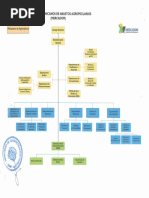 ORGANIGRAMA MERCADOM Marzo 2023