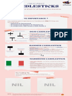 Cheat Sheet Candlesticks