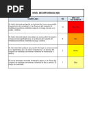 Matriz de Peligros