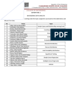 Activity No.1 Engineering Data Analysis