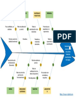 Diagrama Ishikawa 1