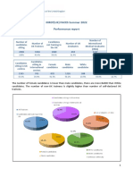 MRCP (UK) PACES 22-2 Feedback Report For The Website