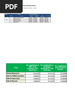 Matriz RACI