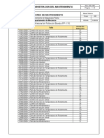 Historial de Fallas de Bomba PP-176.: Administracion Del Mantenimiento