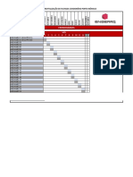 Histogram A