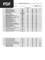 Details of Commercial Water Connections-1