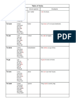 Table of Verbs (Enlaza Caminos)