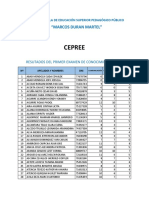 Resultados 2023 1er Examen