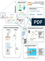 Thème N°3 - Chapitre 2 - Carte Mentale