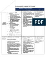 SBP Required Information For Freelancer and IT Entities - In-Branch Account Onboarding