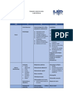 Temario Modificado Ginecología