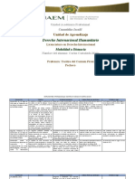 Instrumentos Internacionales Vigentes en México en Materia de Dih