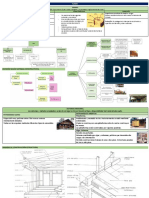 Resumen Maderas