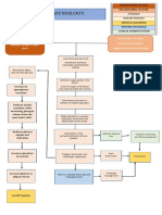 PATHOPHYSIOLOGY