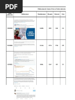 Matriz Análisis Gustavo Petro Twitter