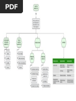 Mapas Conceptuales