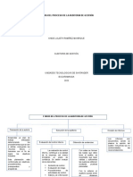 Etapas Del Proceso de La Auditoria de Gestión