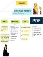 Mapa Conceptual Racionalismo