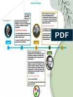 Linea Detiempo Quimica 1B 38