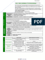 Item-R2c 144 (Ex-141) - Deuil Normal Et Pathologique