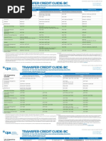 Transfer Credit Guide - BC