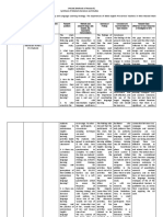 Synthesis Matrix of RRL 1.0