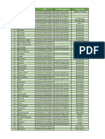 Data Pasien Katarak Barito Utara To PERDAMI