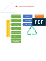 SmartArt-uso de Plásticos
