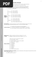 Esquemas Matemáticas