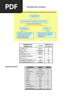 Guía Magnitudes en Química.