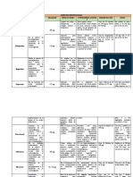 Aines en Odontologia