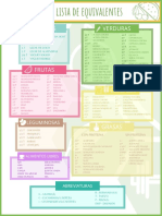 Lista de Equivalentes