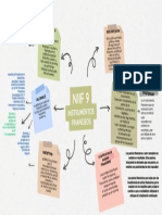 Mapa Conceptual Niif 9