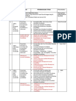 Tugas Presentasi, UTS Dan UAS